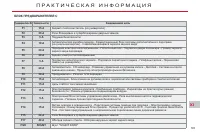 Страница 195