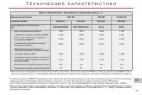 Страница 215