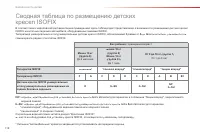 Страница 120