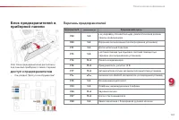 Страница 143