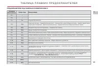 Страница 131