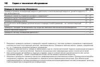 Страница 182