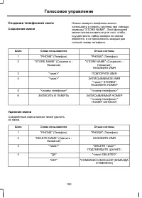 Страница 152