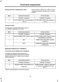 Страница 153