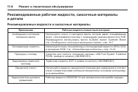 Страница 406