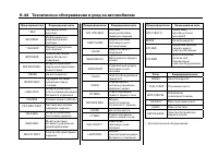 Страница 392
