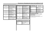 Страница 452
