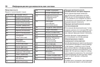 Страница 30