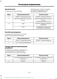 Страница 185