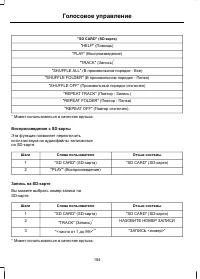 Страница 156
