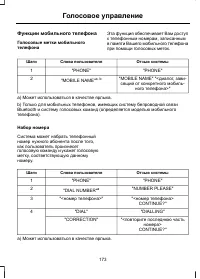 Страница 175