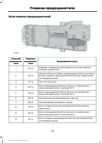 Страница 171