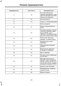 Страница 125