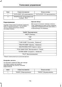 Страница 196