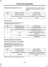 Страница 205