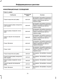 Страница 74