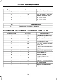 Страница 122