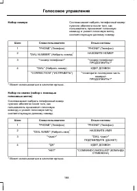 Страница 200