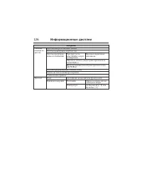 Страница 127