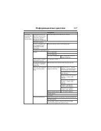 Страница 128