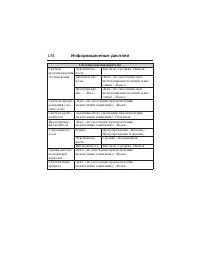 Страница 135