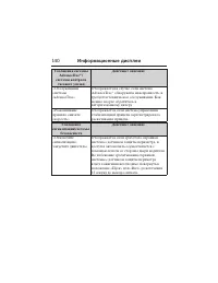 Страница 141