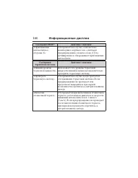 Страница 145