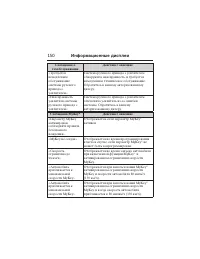 Страница 151