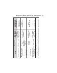 Страница 432