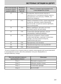 Страница 285
