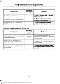 Страница 80