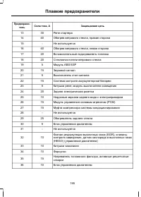 Страница 197