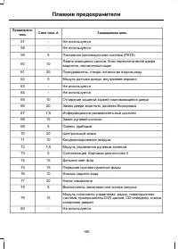Страница 200