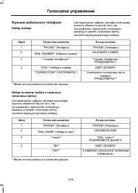 Страница 281
