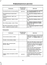 Страница 104