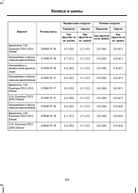 Страница 226
