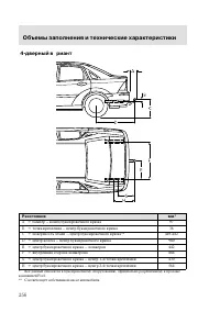 Страница 259