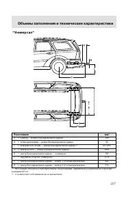 Страница 260