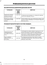 Страница 101