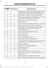 Страница 223