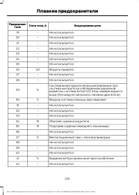 Страница 226