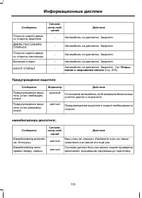 Страница 105