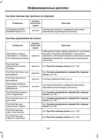 Страница 106