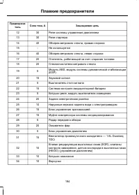 Страница 196