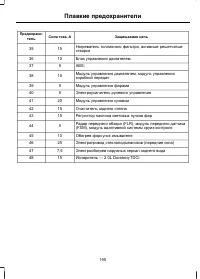 Страница 197