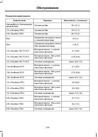 Страница 218