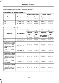 Страница 236