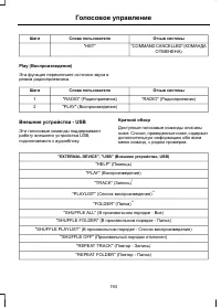 Страница 195