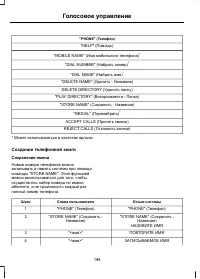 Страница 200
