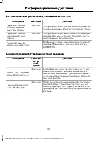Страница 88